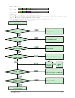 Preview for 82 page of Samsung AQ09VFUAGM/CV Service Manual