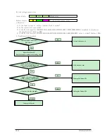 Preview for 83 page of Samsung AQ09VFUAGM/CV Service Manual