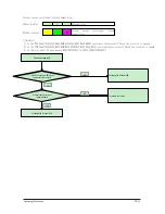 Preview for 86 page of Samsung AQ09VFUAGM/CV Service Manual