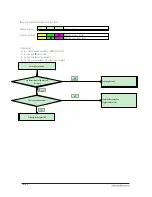 Preview for 87 page of Samsung AQ09VFUAGM/CV Service Manual