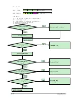 Preview for 93 page of Samsung AQ09VFUAGM/CV Service Manual