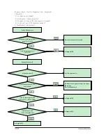 Preview for 94 page of Samsung AQ09VFUAGM/CV Service Manual