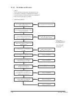 Preview for 98 page of Samsung AQ09VFUAGM/CV Service Manual