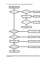 Preview for 101 page of Samsung AQ09VFUAGM/CV Service Manual