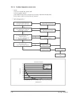 Preview for 102 page of Samsung AQ09VFUAGM/CV Service Manual