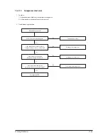 Preview for 109 page of Samsung AQ09VFUAGM/CV Service Manual