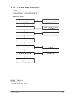 Preview for 111 page of Samsung AQ09VFUAGM/CV Service Manual