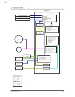 Preview for 116 page of Samsung AQ09VFUAGM/CV Service Manual