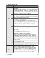 Preview for 119 page of Samsung AQ09VFUAGM/CV Service Manual