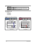 Preview for 127 page of Samsung AQ09VFUAGM/CV Service Manual