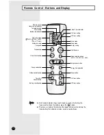 Preview for 6 page of Samsung AQ09W8WE/AFR Owner'S Instructions Manual