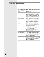 Preview for 22 page of Samsung AQ09W8WE/AFR Owner'S Instructions Manual