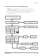 Preview for 30 page of Samsung AQ12?5(6)MB Service Manual