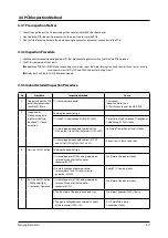 Preview for 31 page of Samsung AQ12 SER Series Service Manual