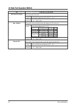 Preview for 32 page of Samsung AQ12 SER Series Service Manual