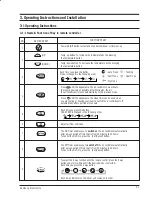 Preview for 6 page of Samsung AQ12A5(6)MB Service Manual