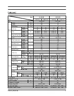 Предварительный просмотр 4 страницы Samsung AQ12WHWE Service Manual