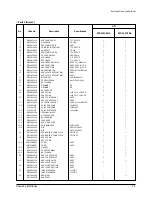 Предварительный просмотр 24 страницы Samsung AQ12WHWE Service Manual