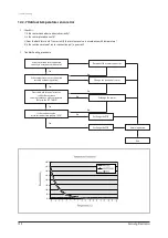 Preview for 39 page of Samsung AQ18VBA Service Manual