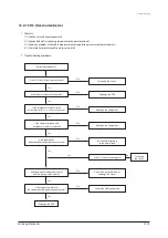 Preview for 44 page of Samsung AQ18VBA Service Manual