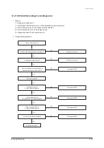 Preview for 48 page of Samsung AQ18VBA Service Manual