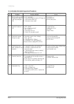 Preview for 51 page of Samsung AQ18VBA Service Manual