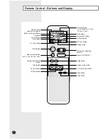 Preview for 6 page of Samsung AQ24P6GEA6/SAR Owner'S Instructions Manual