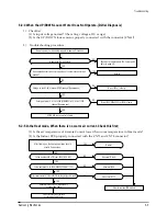 Preview for 30 page of Samsung AQA24C5ME Service Manual