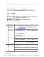 Preview for 70 page of Samsung AQB09JJWC Service Manual