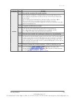 Preview for 82 page of Samsung AQB09JJWC Service Manual