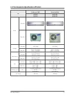 Preview for 8 page of Samsung AQB18J6WC Service Manual