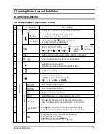 Предварительный просмотр 11 страницы Samsung AQT18A1QE/B Service Manual