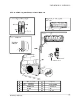 Предварительный просмотр 15 страницы Samsung AQT18A1QE/B Service Manual