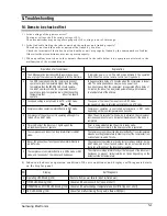 Предварительный просмотр 29 страницы Samsung AQT18A1QE/B Service Manual