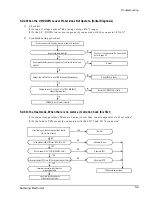 Предварительный просмотр 33 страницы Samsung AQT18A1QE/B Service Manual