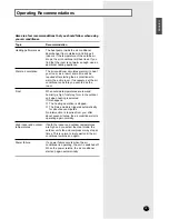 Preview for 21 page of Samsung AQT18S0GB Owner'S Instructions Manual