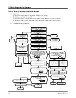 Предварительный просмотр 25 страницы Samsung AQT24A5RE/B Service Manual