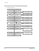 Предварительный просмотр 29 страницы Samsung AQT24A5RE/B Service Manual