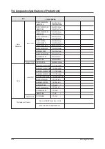 Preview for 28 page of Samsung AQV07PSBN Service Manual