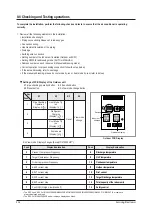 Preview for 74 page of Samsung AQV07PSBN Service Manual