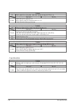 Preview for 84 page of Samsung AQV07PSBN Service Manual