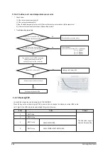 Preview for 94 page of Samsung AQV07PSBN Service Manual