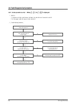 Preview for 19 page of Samsung AQV09A Series Service Manual