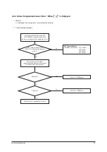 Preview for 20 page of Samsung AQV09A Series Service Manual