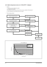 Preview for 23 page of Samsung AQV09A Series Service Manual