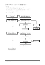 Preview for 26 page of Samsung AQV09A Series Service Manual