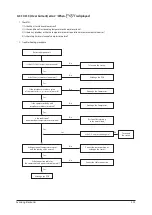 Preview for 28 page of Samsung AQV09A Series Service Manual