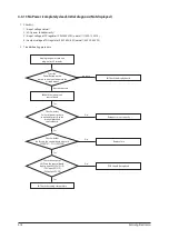 Preview for 31 page of Samsung AQV09A Series Service Manual