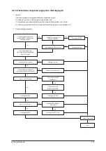 Preview for 32 page of Samsung AQV09A Series Service Manual