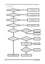 Preview for 33 page of Samsung AQV09A Series Service Manual